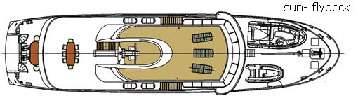 Sun Deck