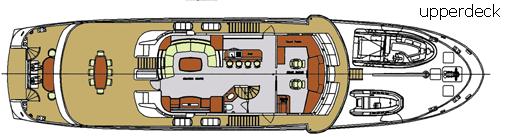 Upper Deck