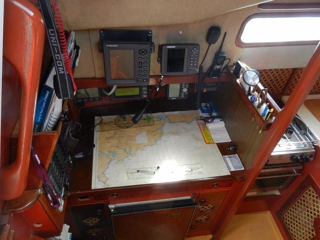 Chart Table