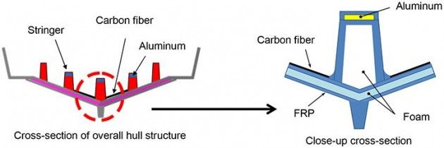 Toyota Hybrid Hull: aluminium, carbon fibre and GRP