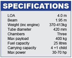 C-Fury Specifications