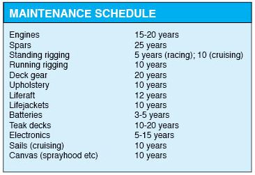 Maintenance table