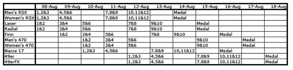 Olympic sailing schedule Rio 2016.