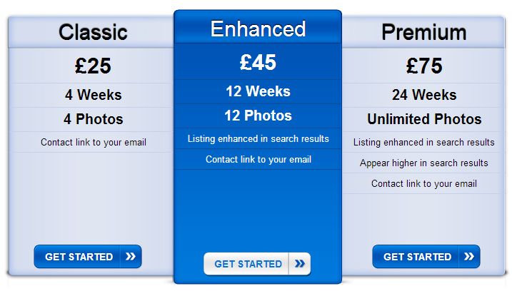 sell your boat packages