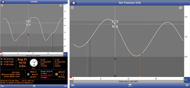 Marine Tides Planner