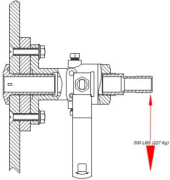 side-load test