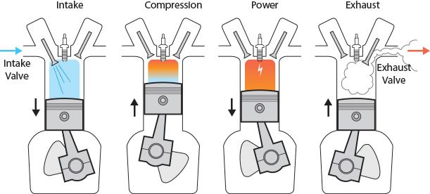 diesel engine four stroke cycle