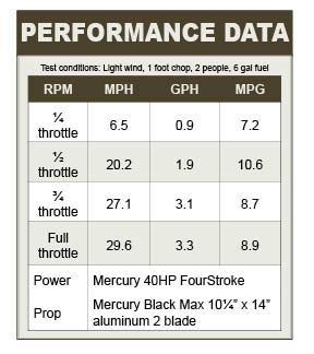Frontier Series performance data