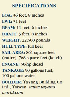 Tayana 37 specifications