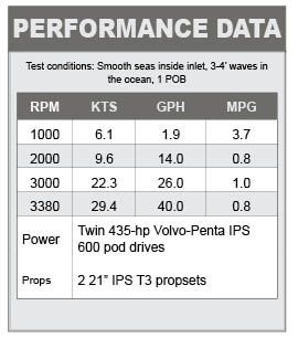 Cruisers-Cantius-48-performancedata Cruisers Cantius 48 performance data