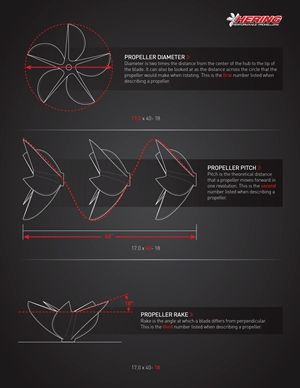 Diameter, pitch, and rake are the three basic elements that have to be factored into every propeller choice.