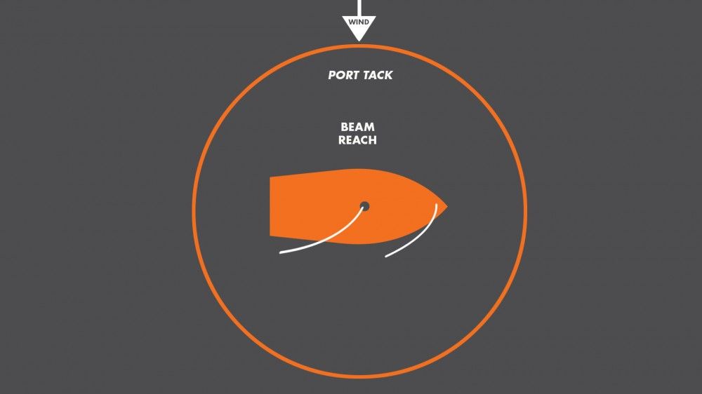 port-beam-reach