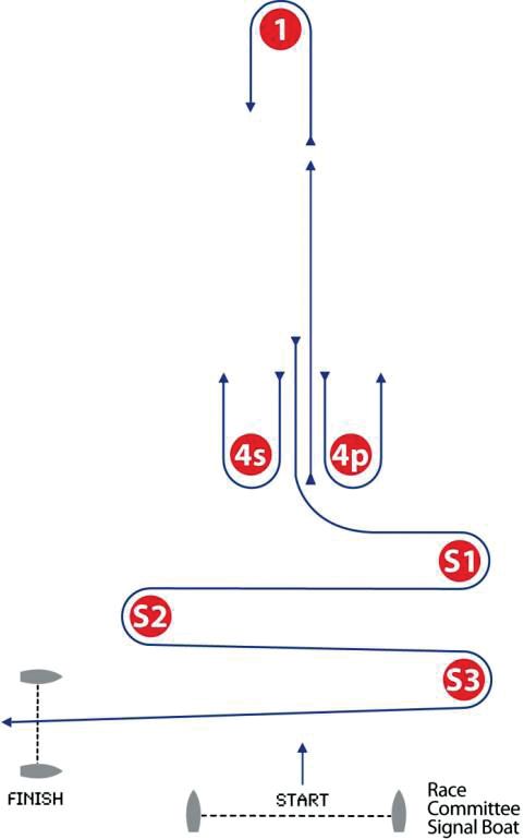 A windsurfing course including a slalom leg.
