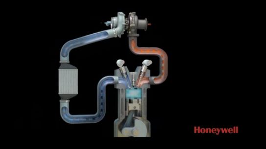 Turbochargers add power to an engine by making use of its exhaust gases. That extra power enables engine makers to reduce engine size and weight, and increase fuel efficiency. Click the image above for a video showing how a turbo works. Video courtesy of Honeywell.