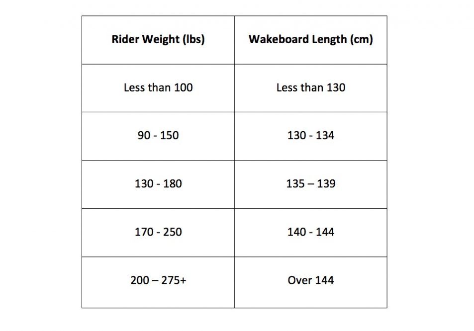wakeboarding chart