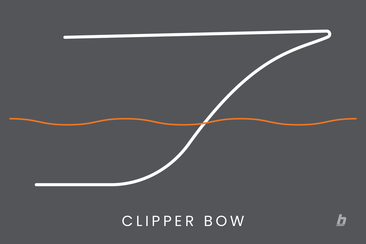 Clipper bow type