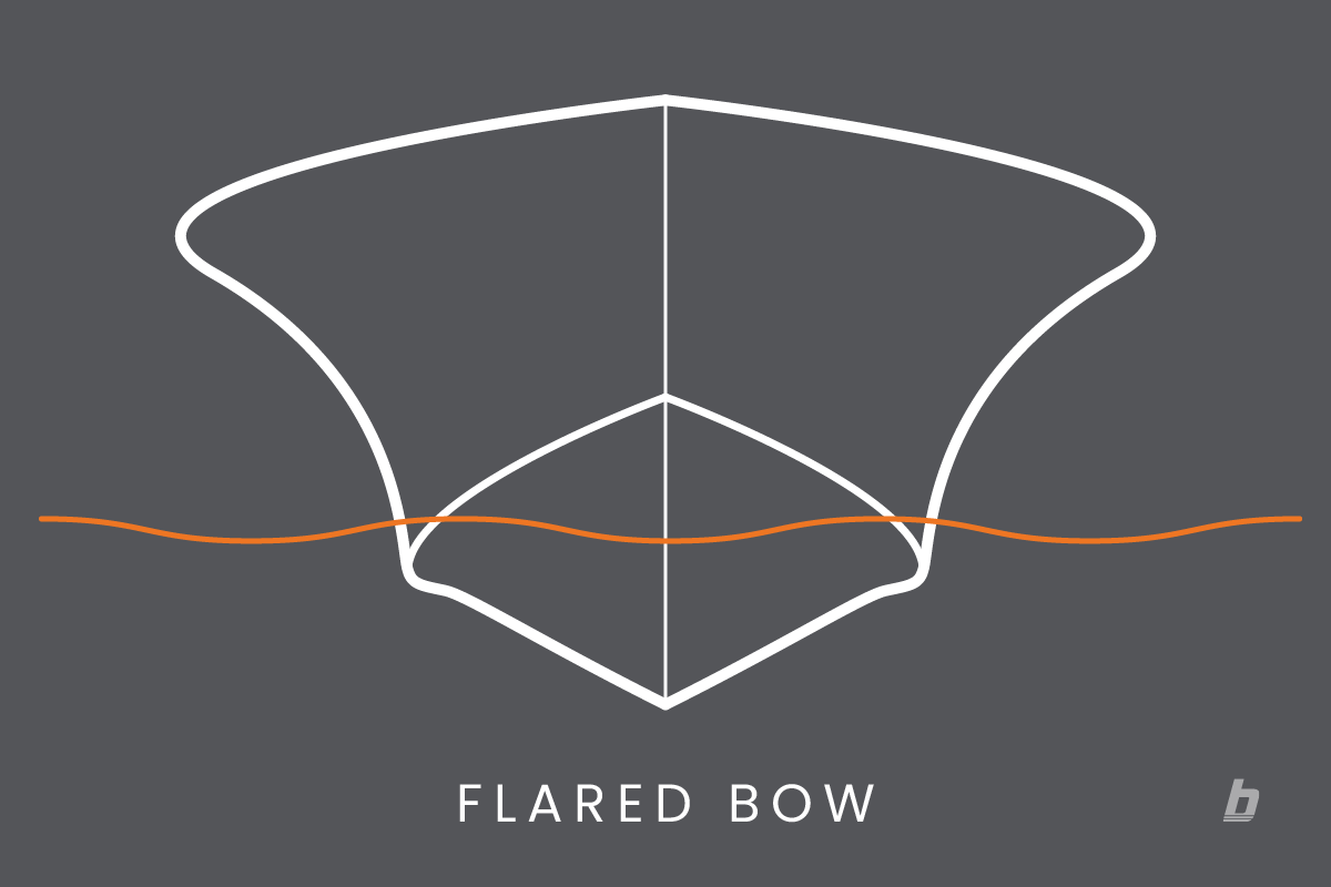 Flared bow illustration