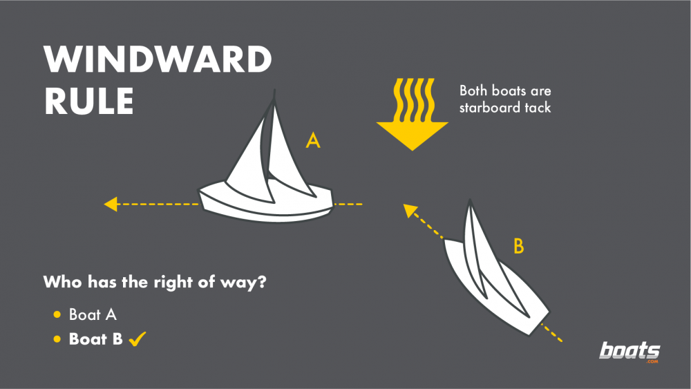 sailing-Rules_of_the_Road