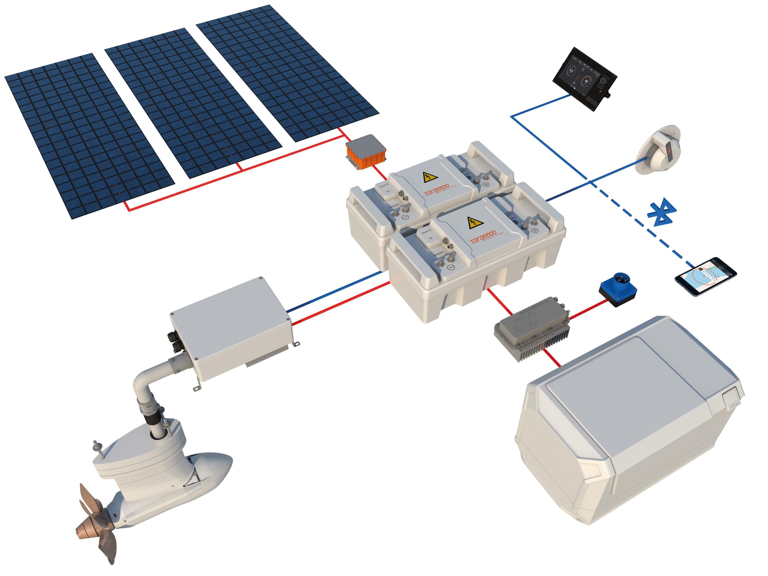 Schema eines Torqeedo Antriebssystems