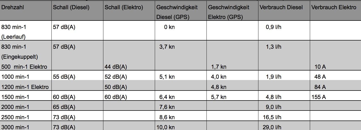 e40_fahrwerte