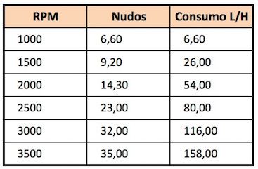 Consumo combustible Frauscher Demon 1414