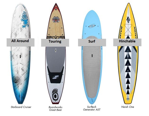 Tablas SUP tipos