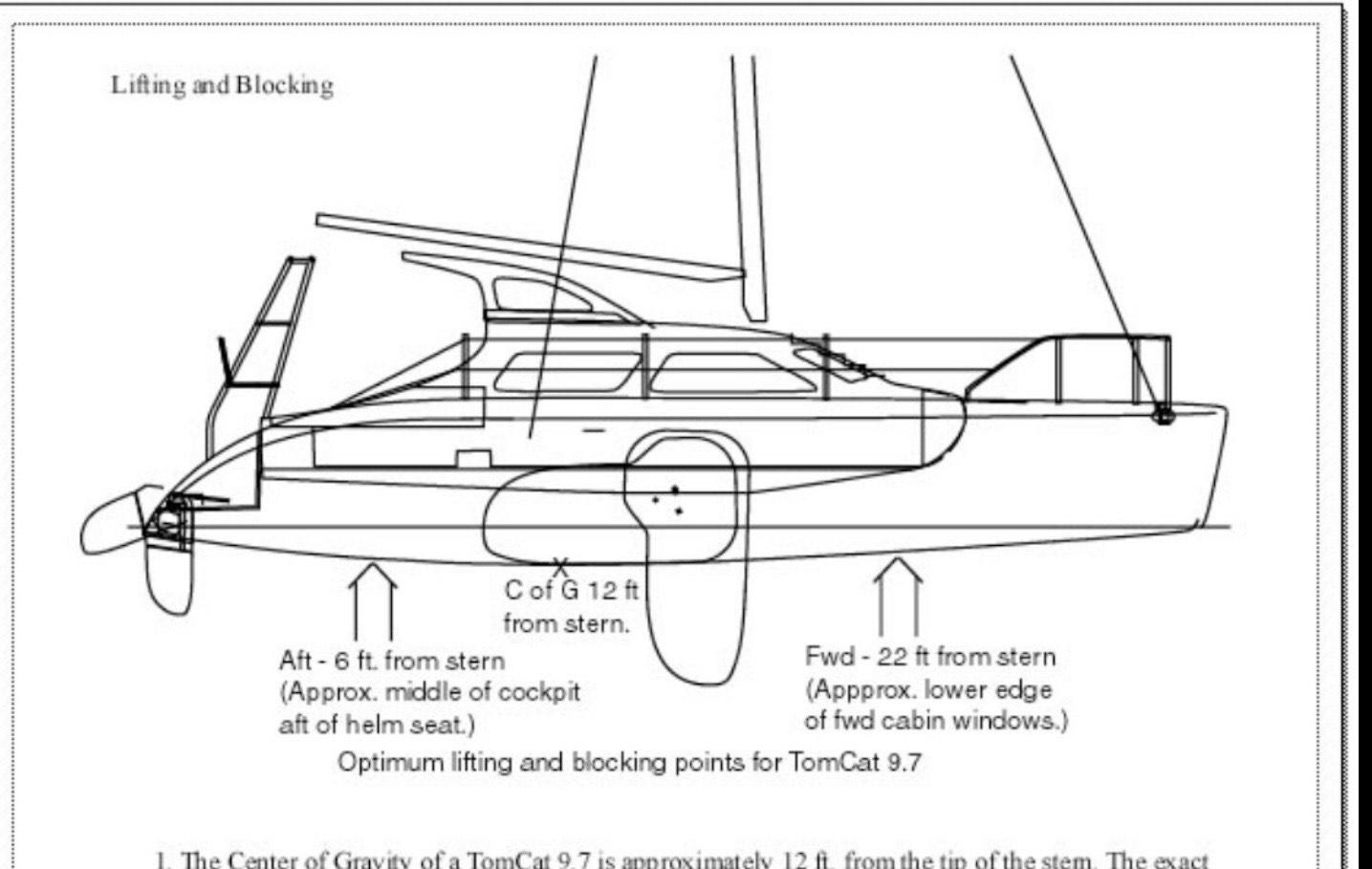TomCat 9.70 s Diagram of TomCat 9.70 s catamaran showing lifting and blocking points.