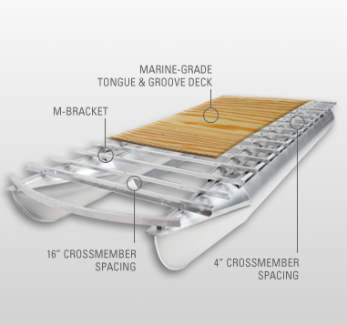 Harris FloteBote is serious about the decks in its boats. The Crowne 250 deck has full-length riser brackets, 3/4-inch pressure-treated decks, and crossmembers spaced at 16 inches. 