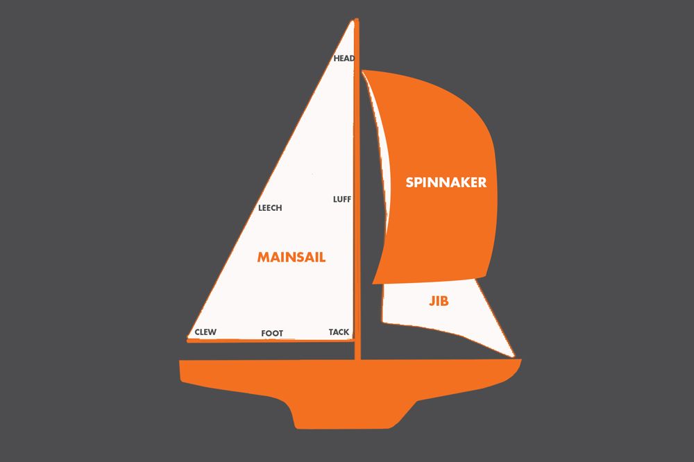 How To Sail From A Person Who s Literally Never Done It Before 