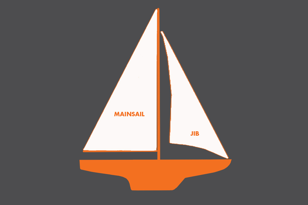 sail names mainsail and jib