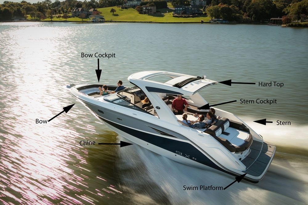 Beginner’s Guide to Boat Terminology - boats.com